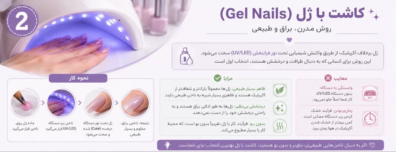 کاشت با ژل (Gel Nails): روش مدرن، براق و طبیعی